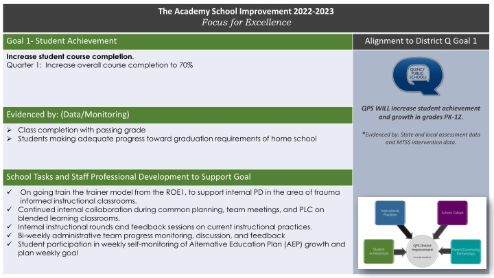 the academy school improvement 2022 2023 focus