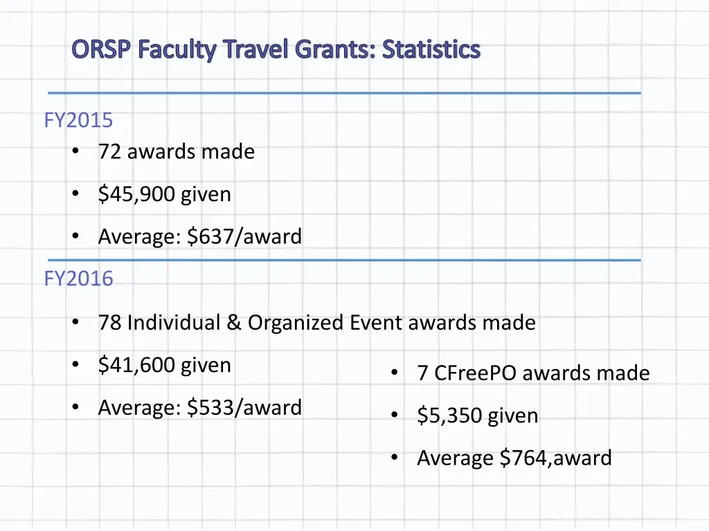 orsp faculty travel grants statistics