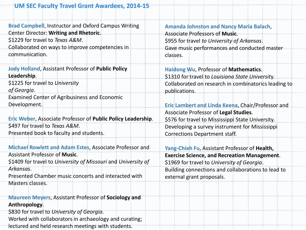 um sec faculty travel grant awardees 2014 15