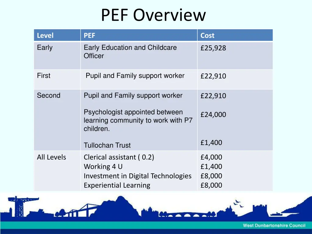 pef overview