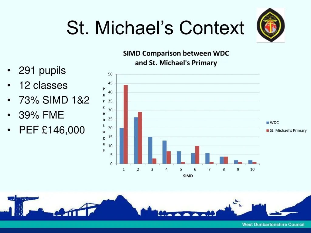 st michael s context