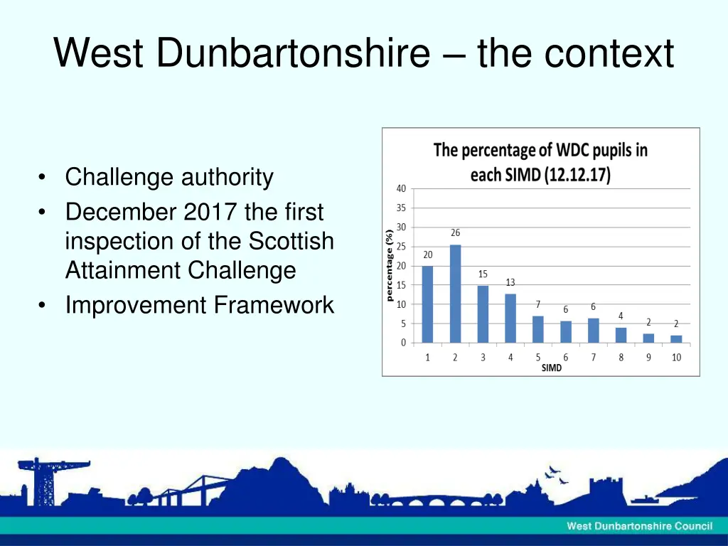 west dunbartonshire the context