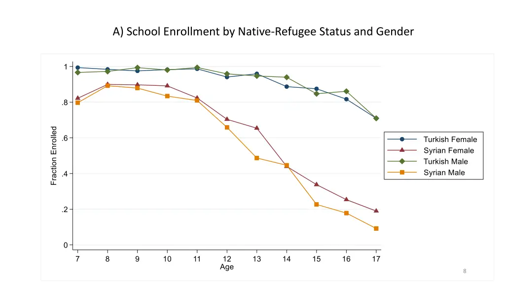 a school enrollment by native refugee status