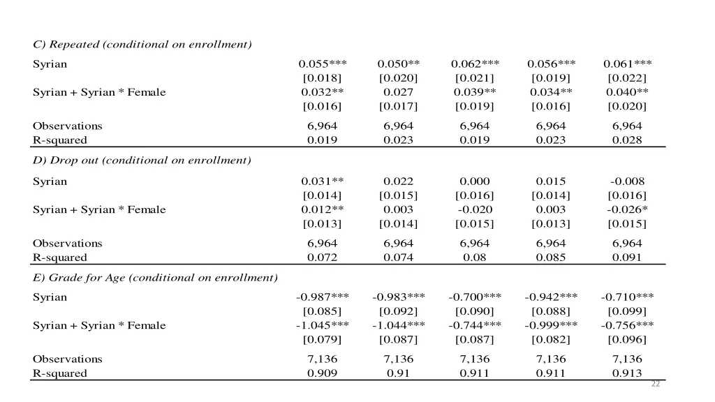 c repeated conditional on enrollment