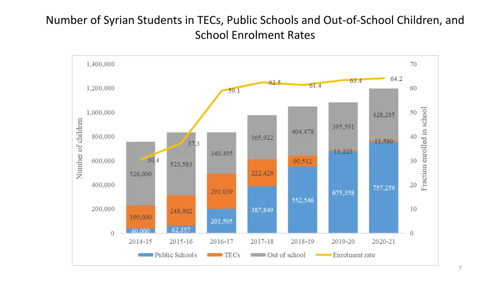 number of syrian students in tecs public schools