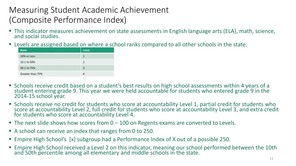 measuring student academic achievement composite