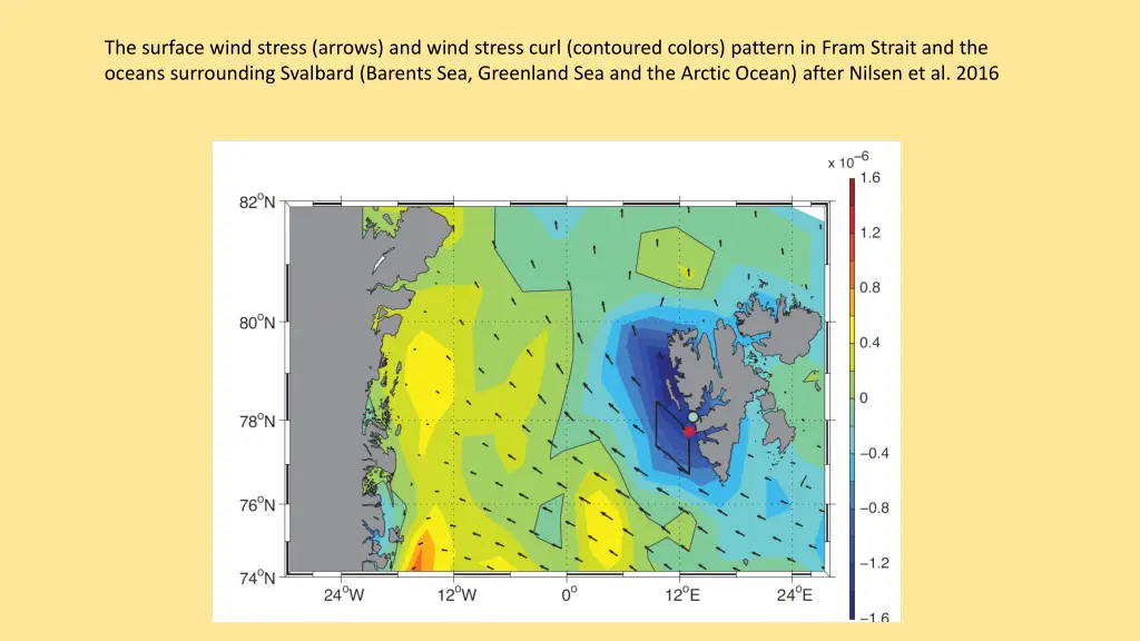 the surface wind stress arrows and wind stress