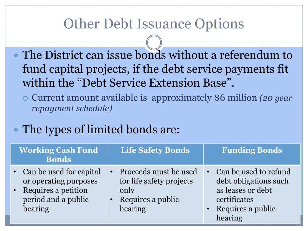 other debt issuance options