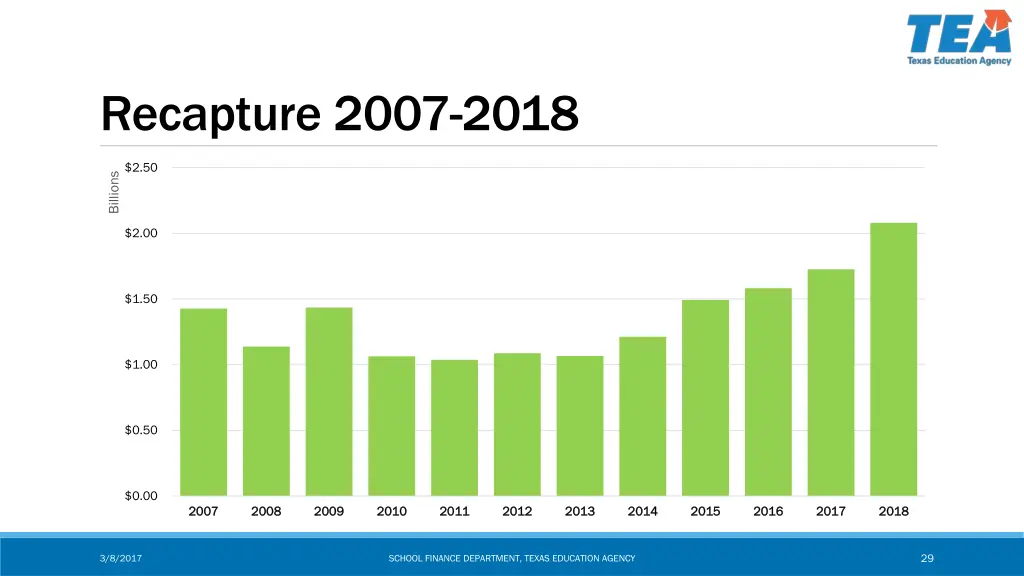 recapture 2007 2018