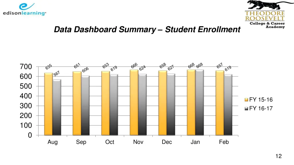 data dashboard summary student enrollment