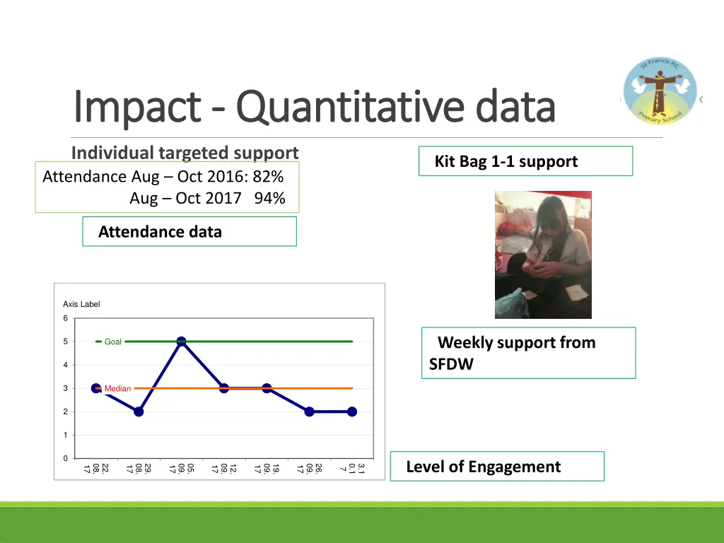 impact impact quantitative data quantitative data 1