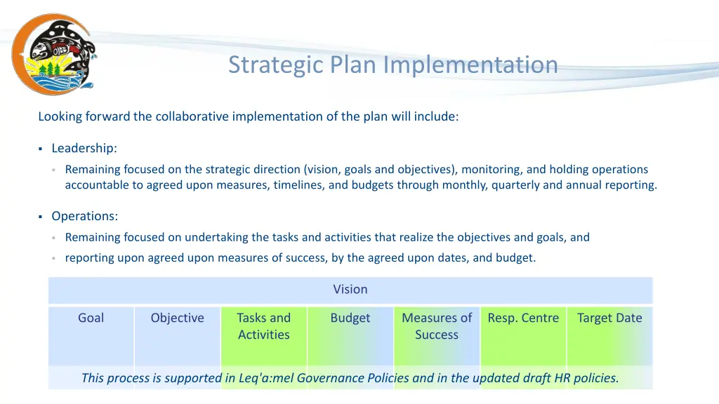 strategic plan implementation