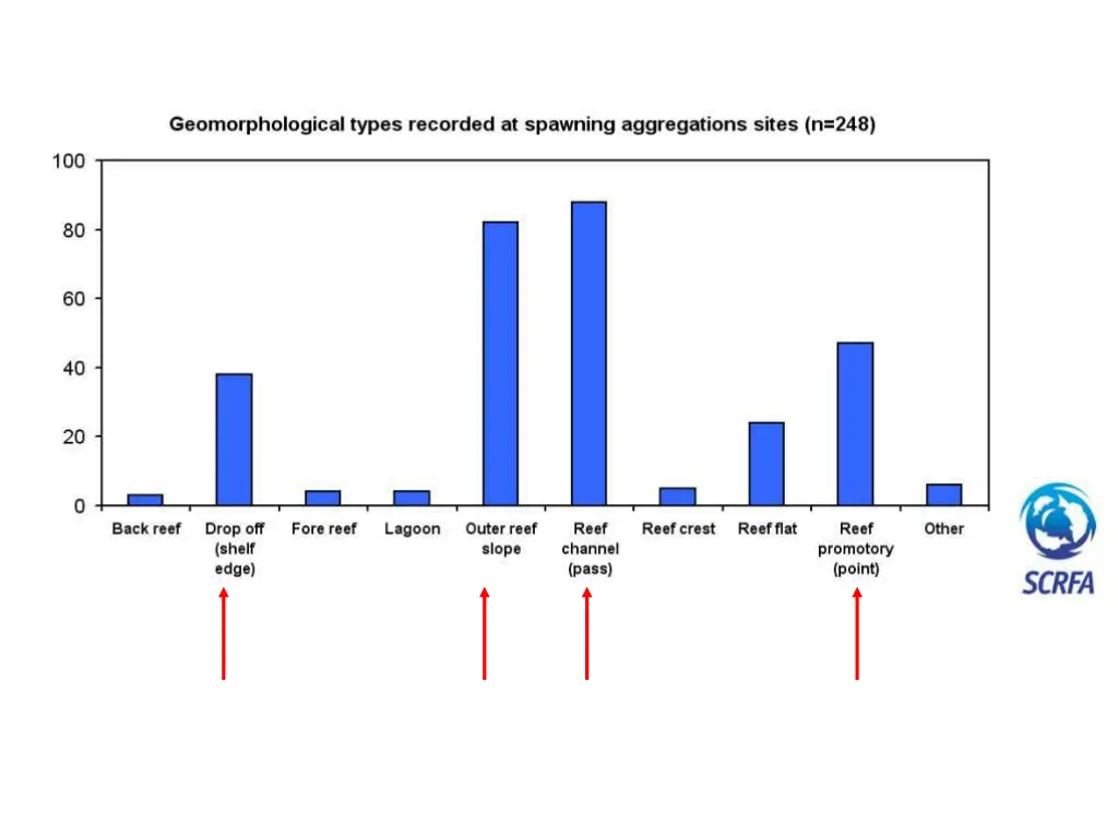 example of aggregation information available 1