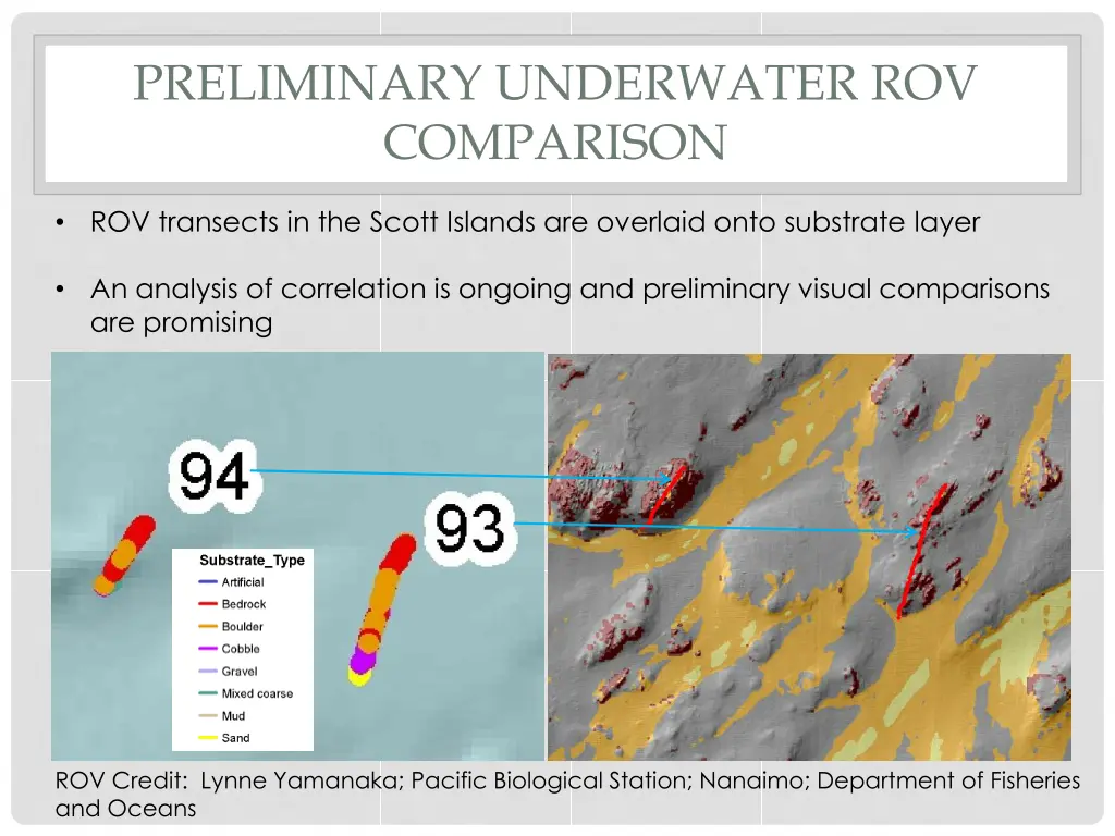 preliminary underwater rov comparison