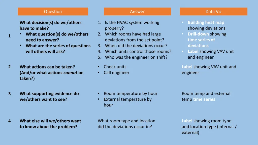 question 1