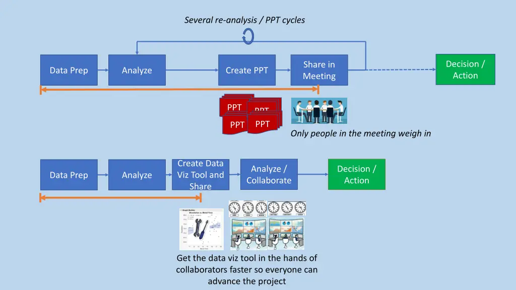 several re analysis ppt cycles