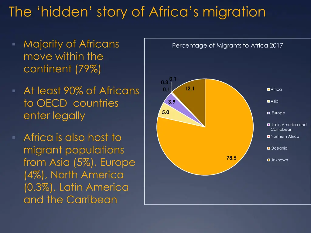 the hidden story of africa s migration