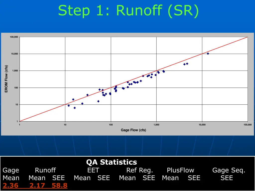 step 1 runoff sr 1