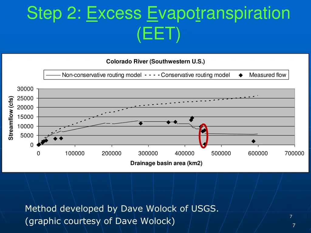 step 2 excess evapotranspiration eet