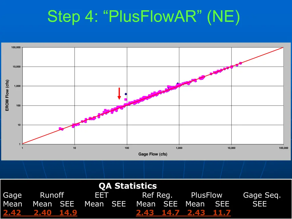 step 4 plusflowar ne