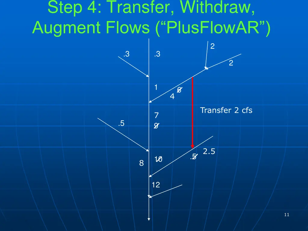 step 4 transfer withdraw augment flows plusflowar