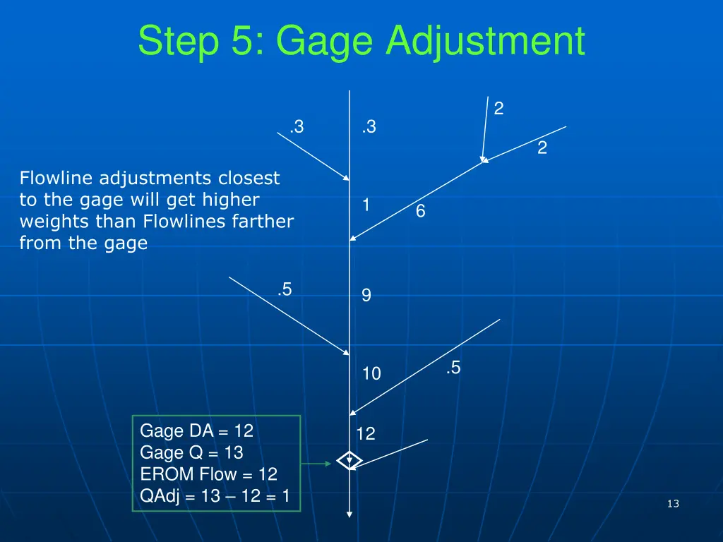 step 5 gage adjustment