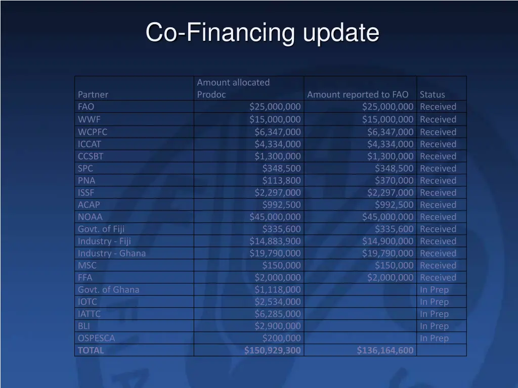 co financing update