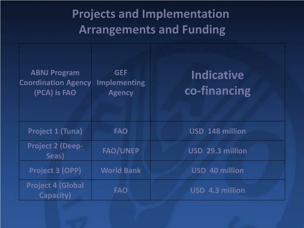 projects and implementation arrangements 1