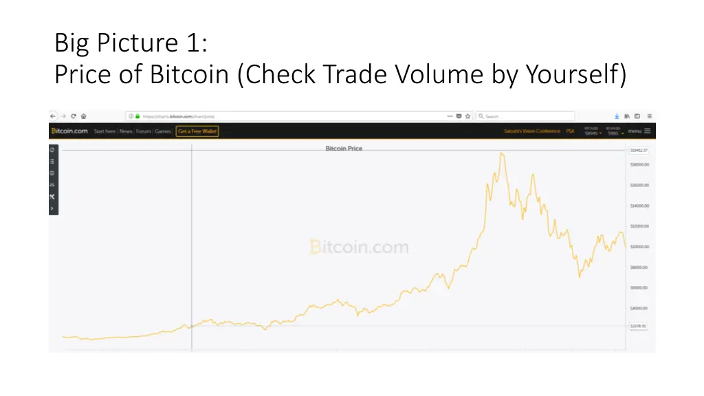 big picture 1 price of bitcoin check trade volume