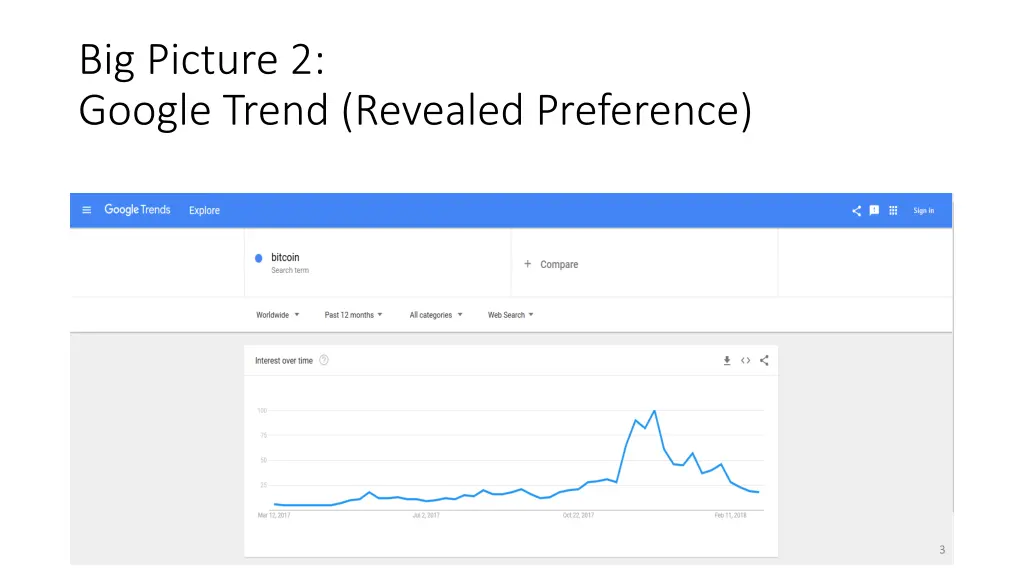 big picture 2 google trend revealed preference