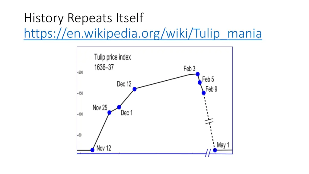 history repeats itself https en wikipedia