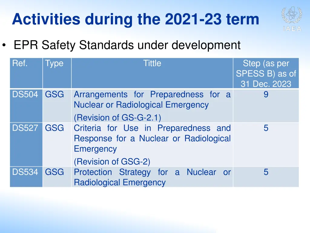 activities during the 2021 23 term 14