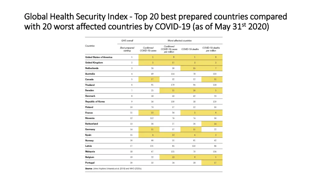 global health security index global health 2