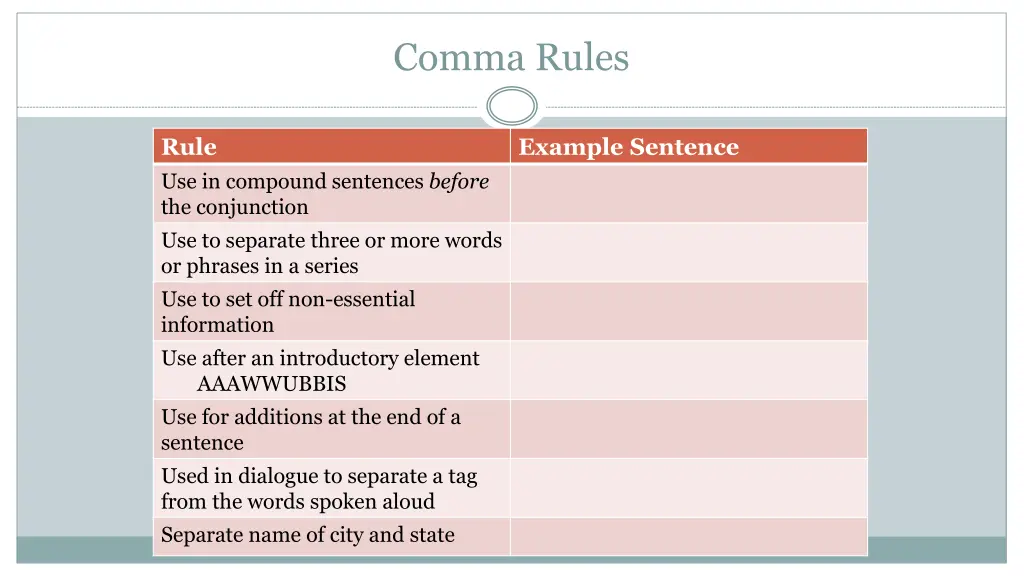 comma rules