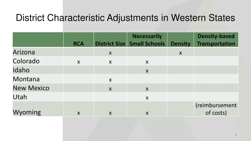 district characteristic adjustments in western