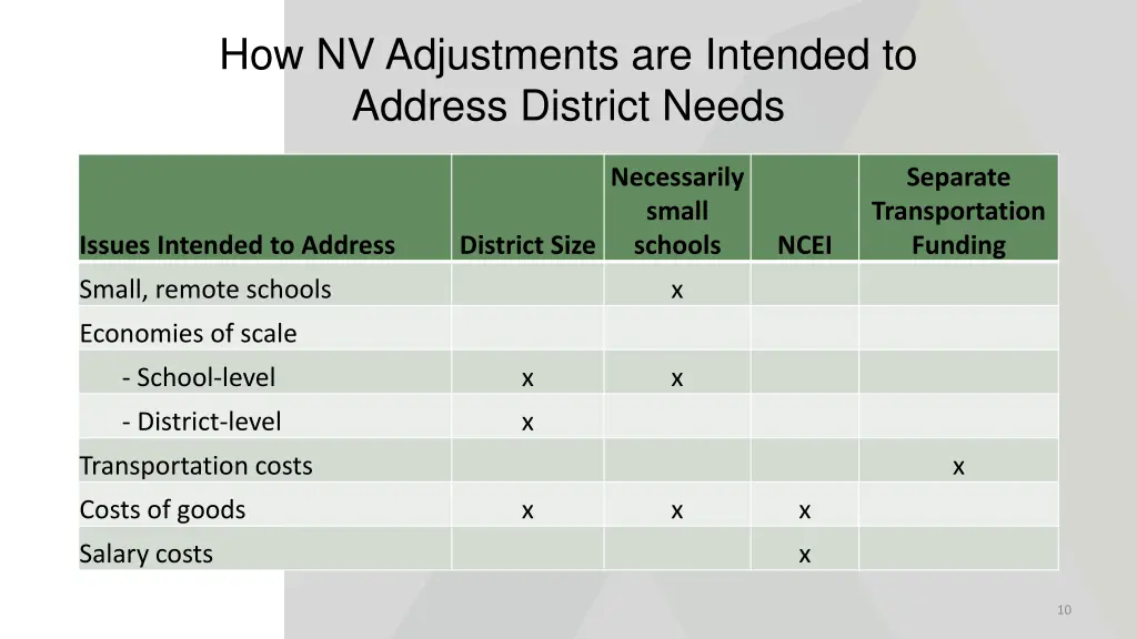 how nv adjustments are intended to address