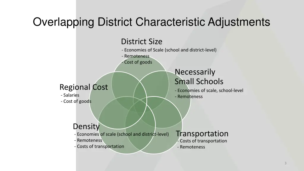 overlapping district characteristic adjustments