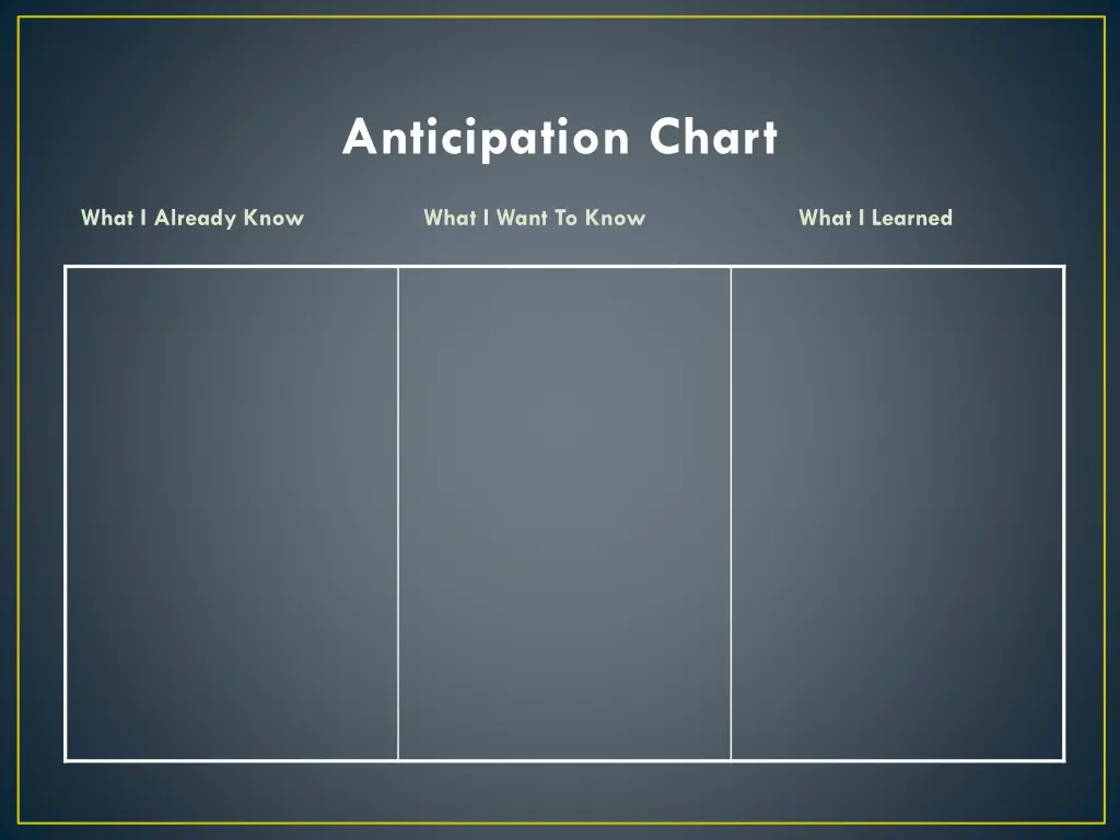 anticipation chart