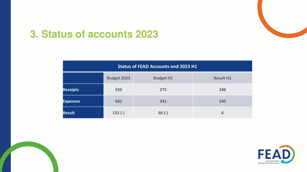 3 status of accounts 2023