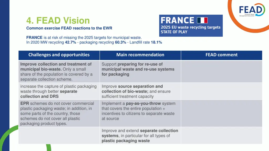 4 fead vision common exercise fead reactions 2