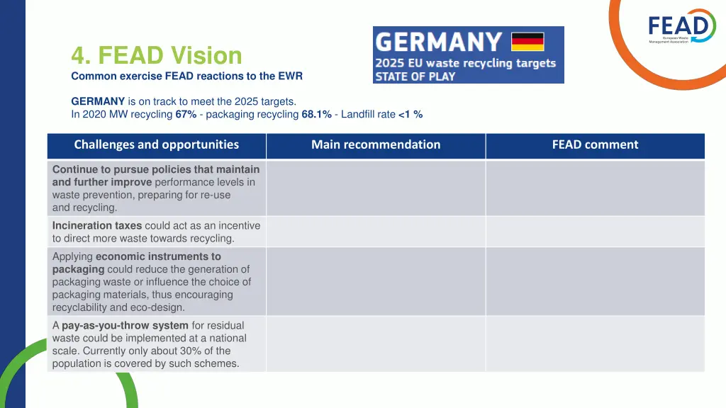 4 fead vision common exercise fead reactions 3