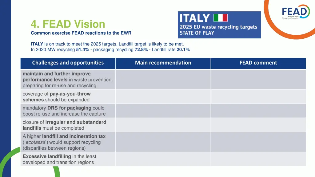 4 fead vision common exercise fead reactions 4