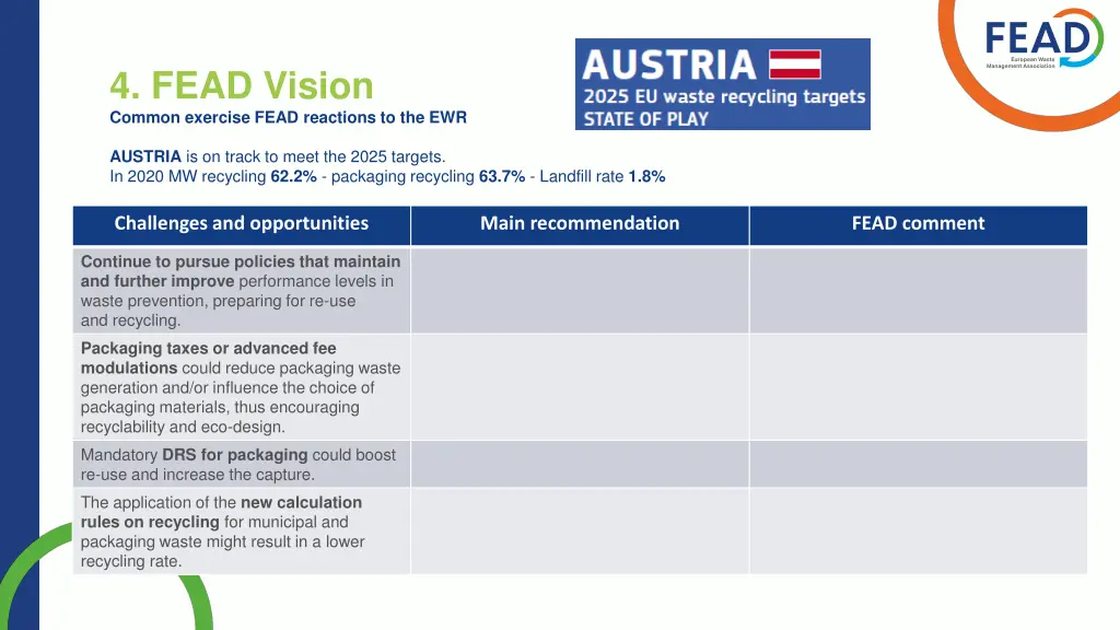 4 fead vision common exercise fead reactions