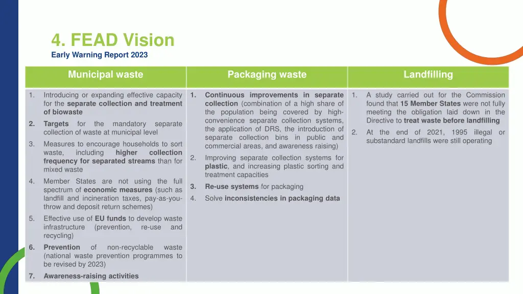 4 fead vision early warning report 2023 2