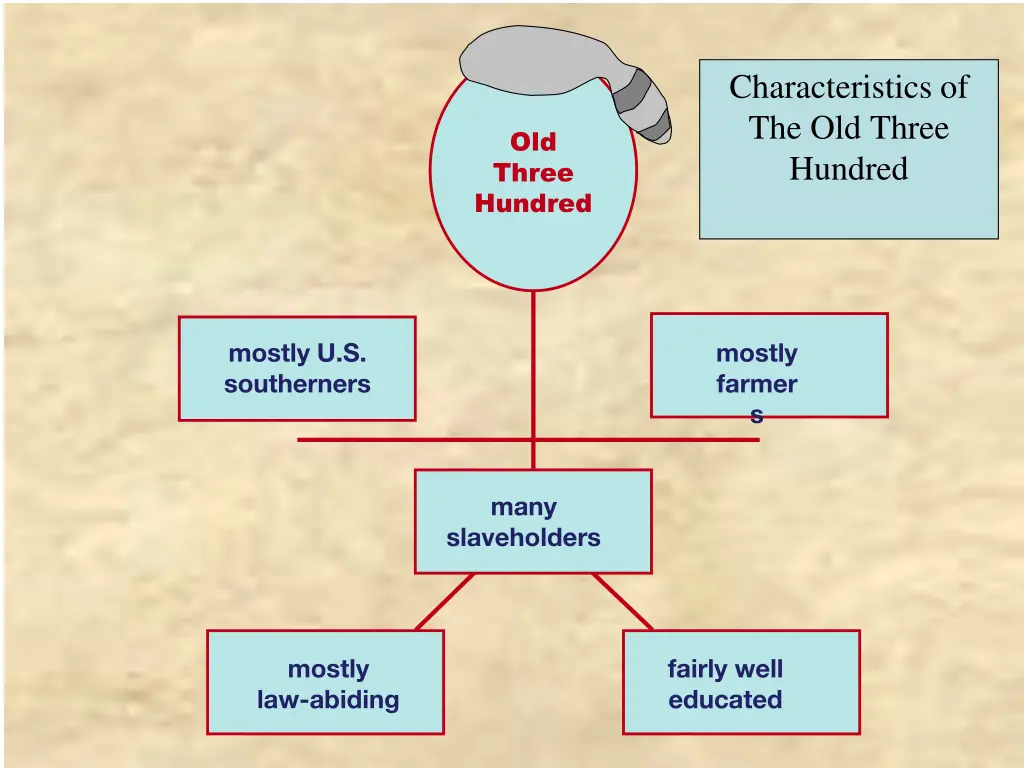 characteristics of the old three hundred