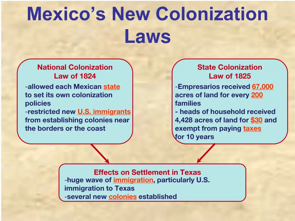 mexico s new colonization laws