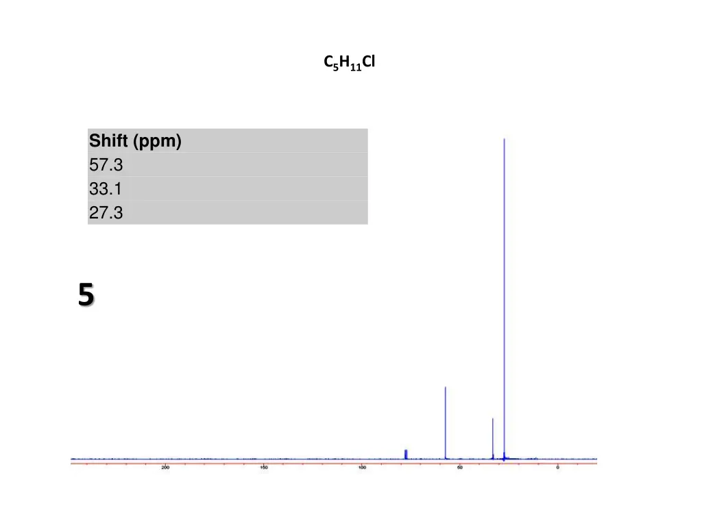 c 5 h 11 cl