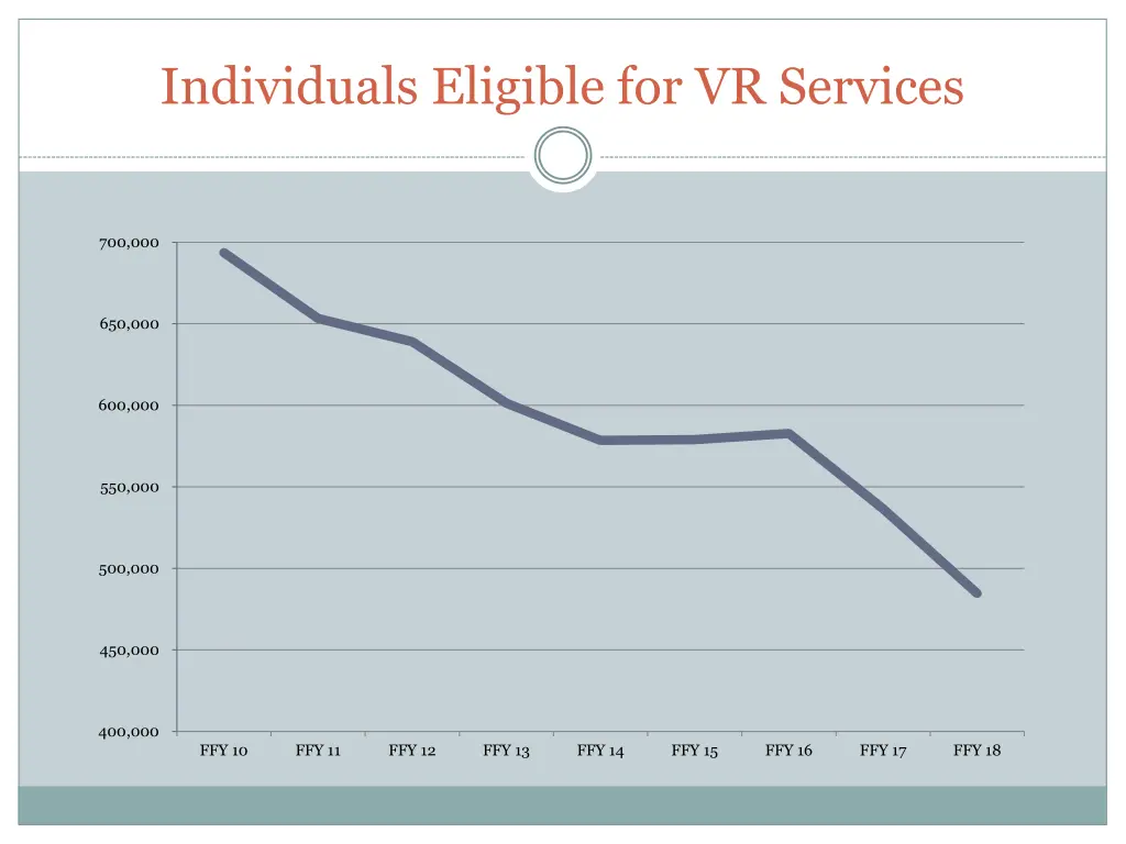 individuals eligible for vr services