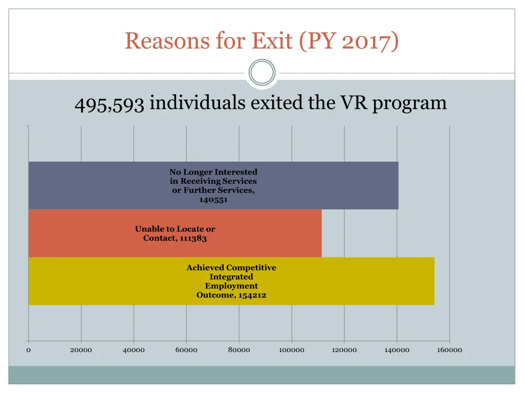 reasons for exit py 2017