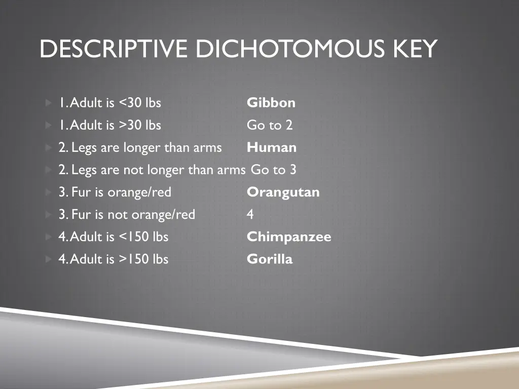 descriptive dichotomous key